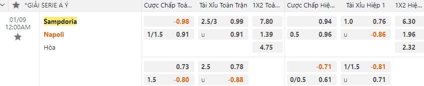 Ty le keo Sampdoria vs Napoli