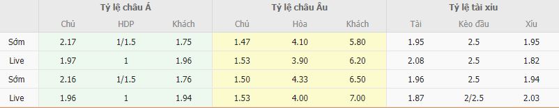 Ty le keo Sevilla vs Elche