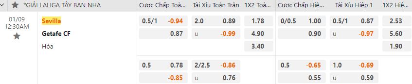 Ty le keo Sevilla vs Getafe