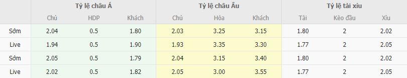 Ty le keo Thai Lan vs Viet Nam