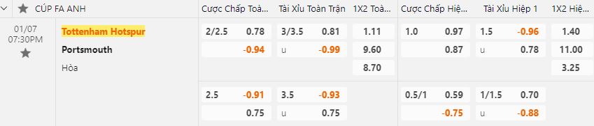 Ty le keo Tottenham vs Portsmouth