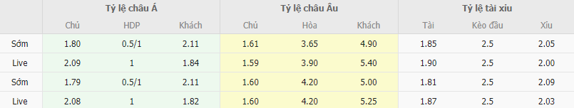 Ty le keo Valencia vs Almeria