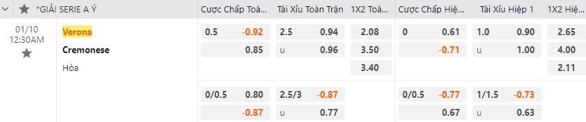 Ty le keo Verona vs Cremonese