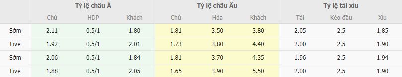 Ty le keo Villarreal vs Vallecano