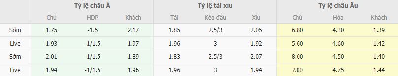 Ty le keo Almeria vs Barcelona