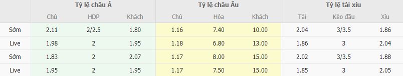 Ty le keo Barcelona vs Cadiz