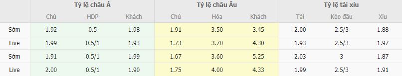 Ty le keo Barcelona vs MU