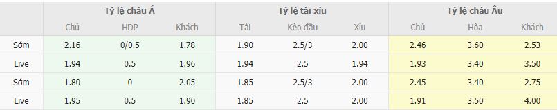 Ty le keo Barcelona vs Real Madrid