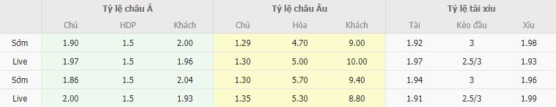 Ty le keo Barcelona vs Sevilla