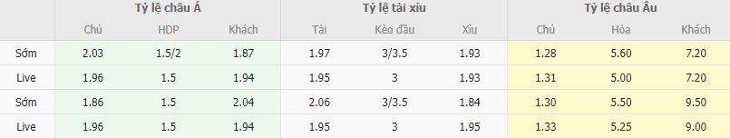 Ty le keo Bayern vs Union Berlin