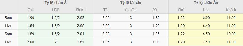 Ty le keo Benfica vs Boavista