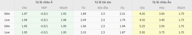 Ty le keo Bologna vs Inter