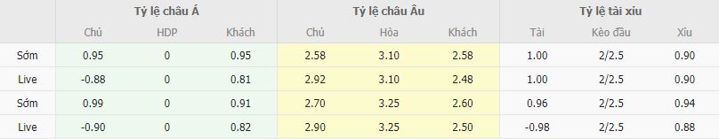 Ty le keo Cadiz vs Girona