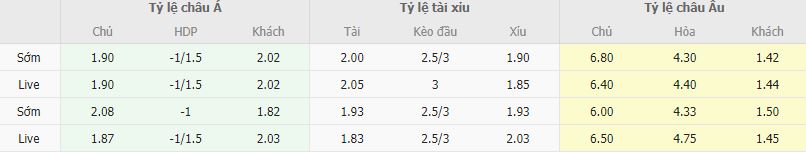 Ty le keo Chaves vs Sporting Lisbon