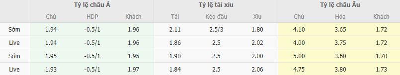 Ty le keo Crystal Palace vs Liverpool