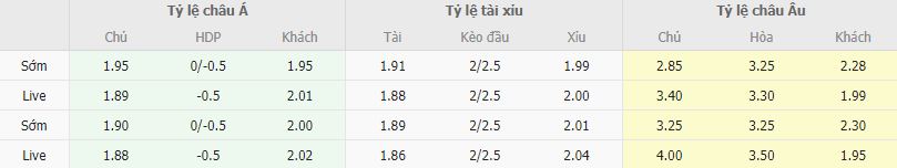 Ty le keo Elche vs Betis