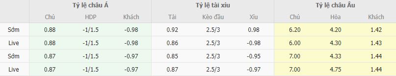 Ty le keo Empoli vs Napoli