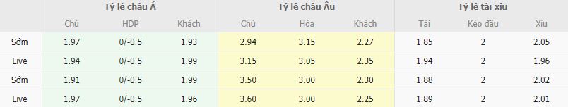 Ty le keo Espanyol vs Sociedad