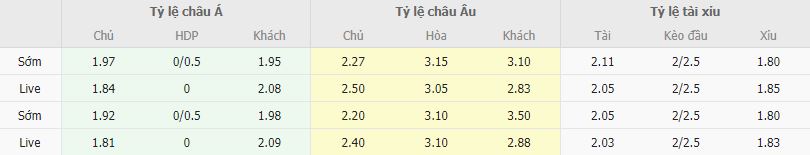 Ty le keo Estoril vs Boavista