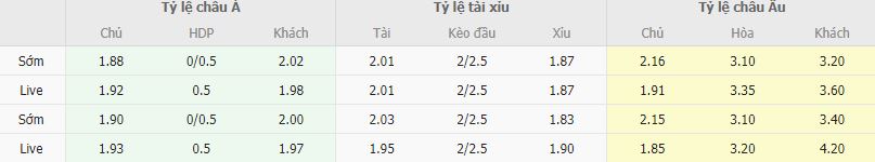 Ty le keo Famalicao vs Portimonense