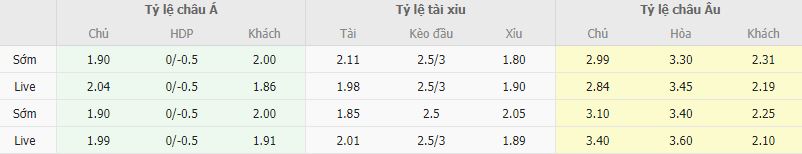 Ty le keo Frankfurt vs Napoli