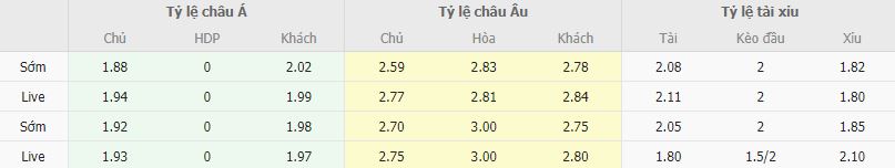 Ty le keo Getafe vs Valencia