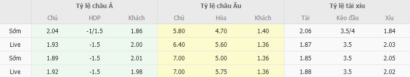 Ty le keo Gladbach vs Bayern