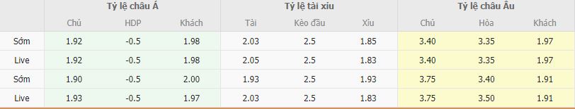 Ty le keo Guimaraes vs Braga