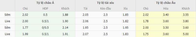 Ty le keo Inter vs Porto