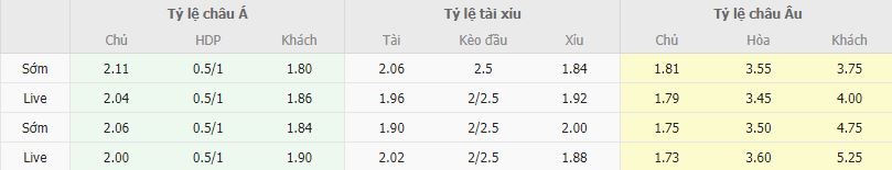 Ty le keo Juventus vs Torino