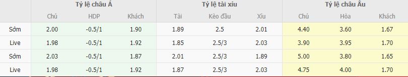 Ty le keo Leicester vs Arsenal