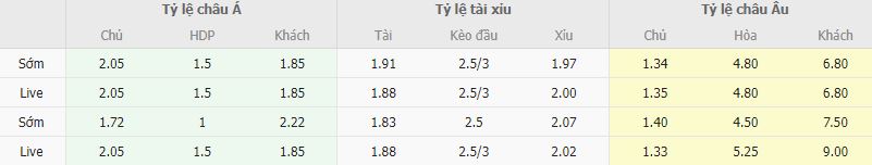 Ty le keo Lille vs Brest