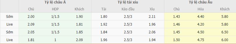 Ty le keo Liverpool vs Wolves