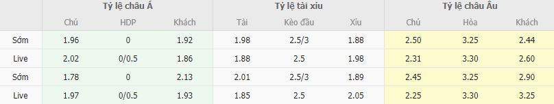 Ty le keo MU vs Barcelona