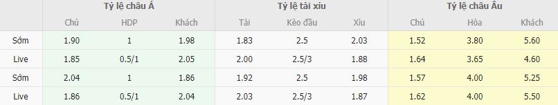 Ty le keo MU vs West Ham