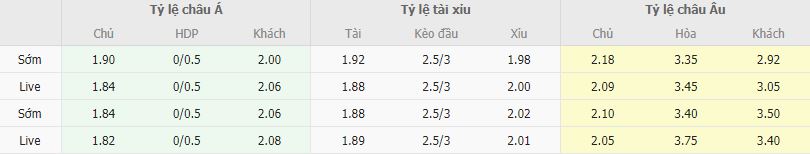 Ty le keo Mainz vs Gladbach