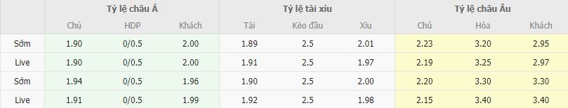 Ty le keo Milan vs Atalanta