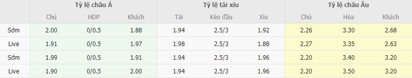 Ty le keo Monaco vs Leverkusen