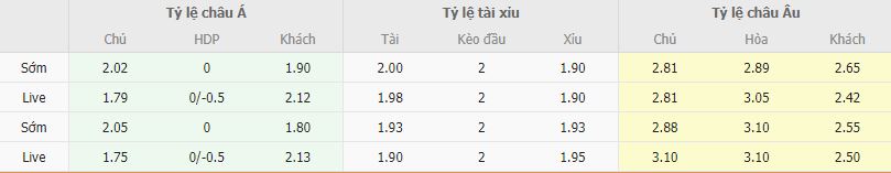 Ty le keo Osasuna vs Bilbao