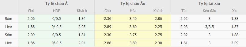 Ty le keo PSG vs Bayern