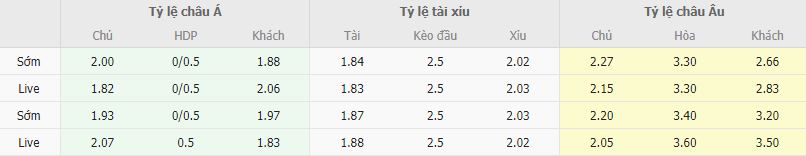 Ty le keo PSV vs Sevilla