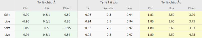 Ty le keo Real Madrid vs Atletico Madrid