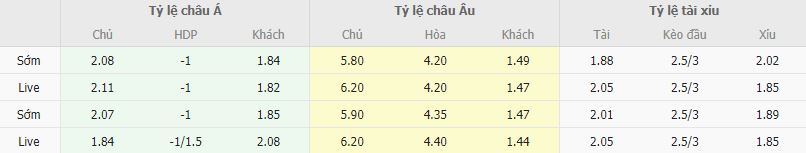 Ty le keo Rio Ave vs Sporting Lisbon