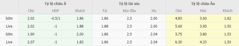 Ty le keo Stoke vs Brighton