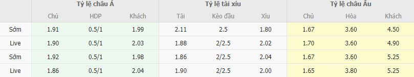 Ty le keo Torino vs Cremonese