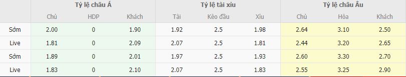 Ty le keo Tottenham vs Chelsea