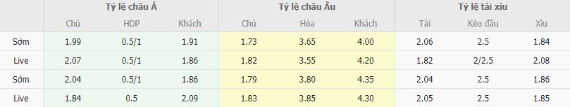 Ty le keo Vallecano vs Almeria