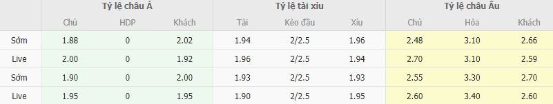 Ty le keo Watford vs West Brom