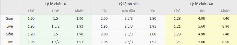 Ty le keo Ao vs Azerbaijan