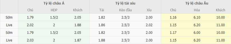 Ty le keo Ao vs Estonia